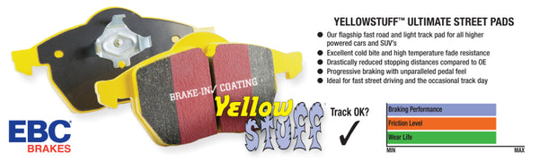 EBC 15+ Ford F150 2.7 Twin Turbo (2WD) Yellowstuff Rear Brake Pads