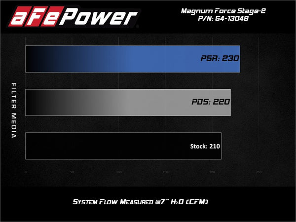 aFe MagnumFORCE Stage-2 Pro DRY S Cold Air Intake System 19-20 Volkswagen Jetta L4-1.4L (t)